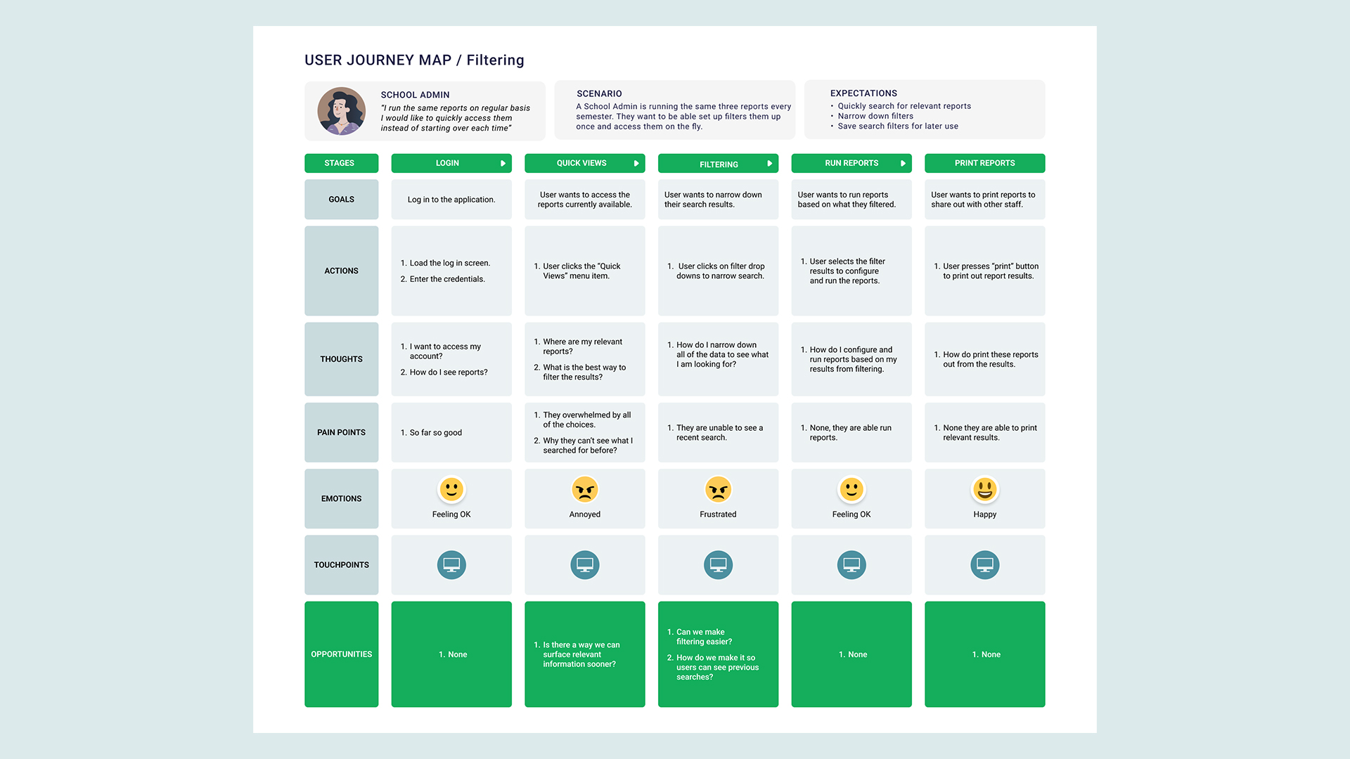 journey map