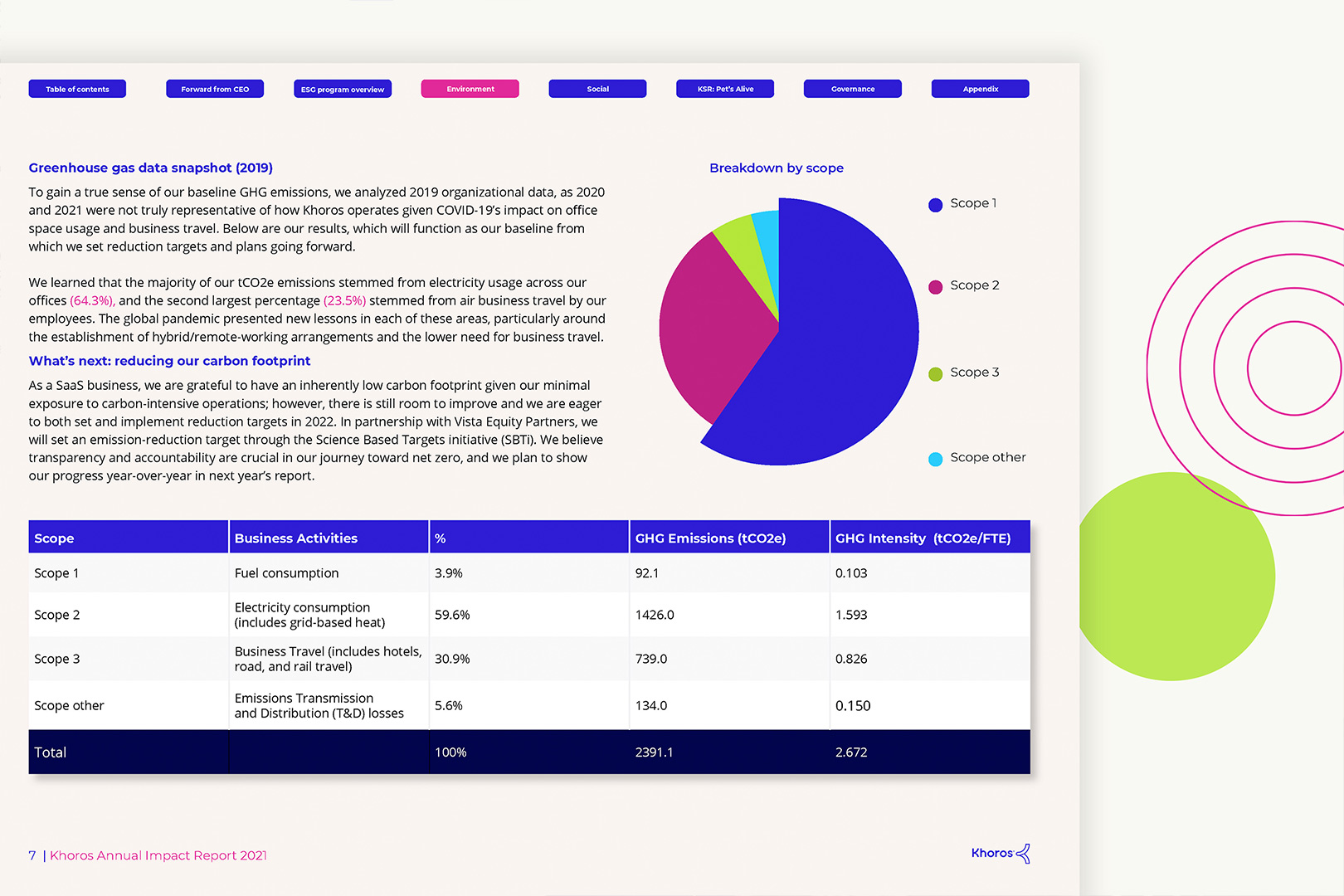 Impact report 4